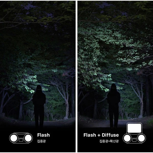 Lumena X3 Headcap Light 多功能戶外頭燈 送矽膠保護套