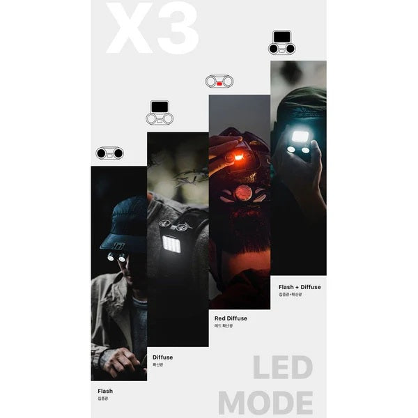 Lumena X3 Headcap Light 多功能戶外頭燈 送矽膠保護套