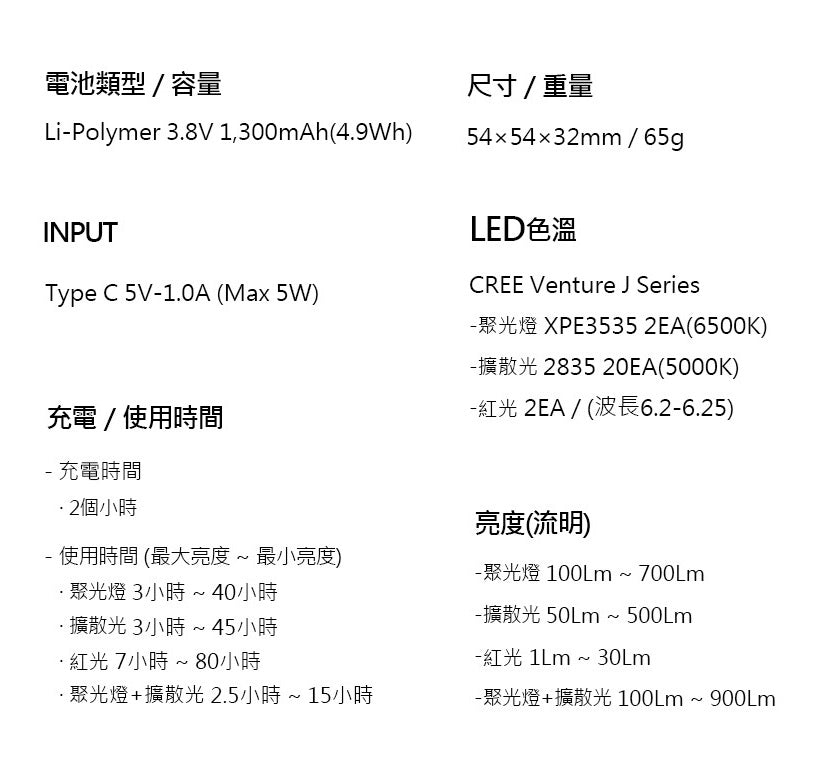 Lumena X3 Headcap Light 多功能戶外頭燈 送矽膠保護套