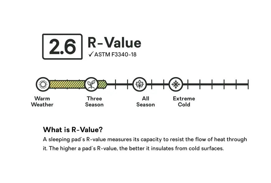 Nemo Astro™ Insulated Sleeping Pad 單人充氣隔熱睡墊