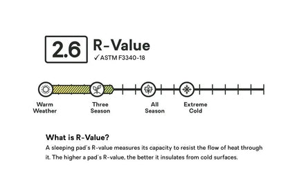 Nemo Astro™ Insulated Sleeping Pad 單人充氣隔熱睡墊